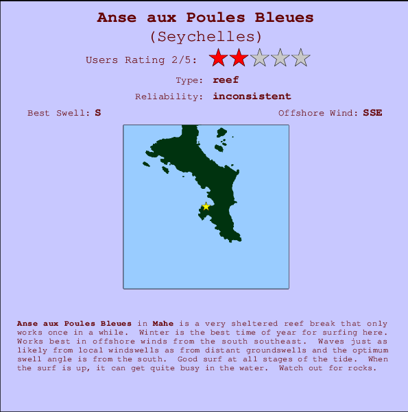 Anse aux Poules Bleues mapa de localização e informação de surf