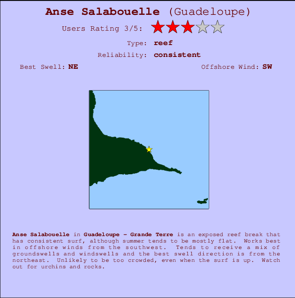 Anse Salabouelle mapa de localização e informação de surf