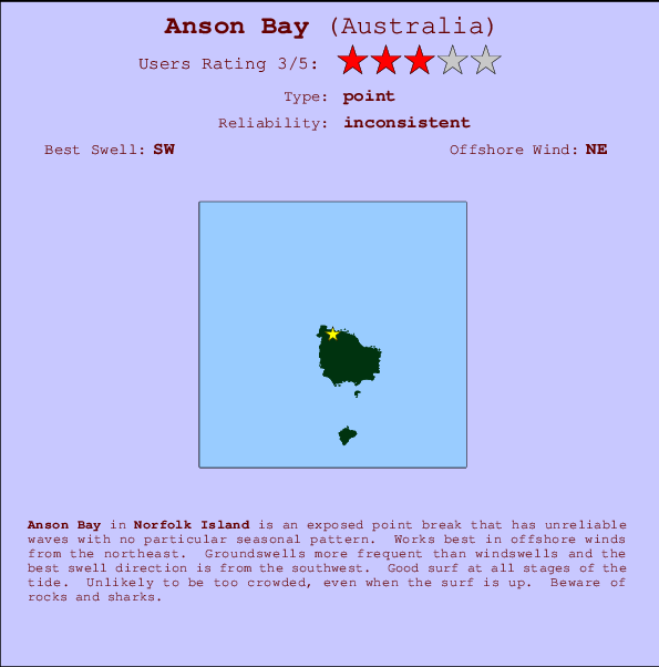 Anson Bay mapa de localização e informação de surf