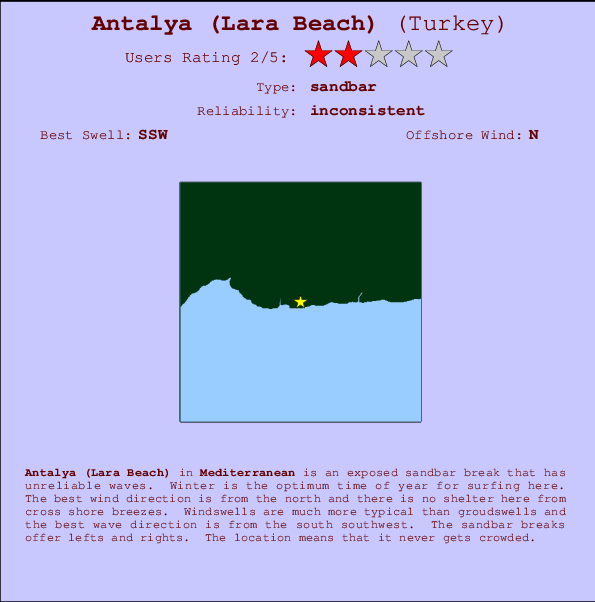 Antalya (Lara Beach) mapa de localização e informação de surf