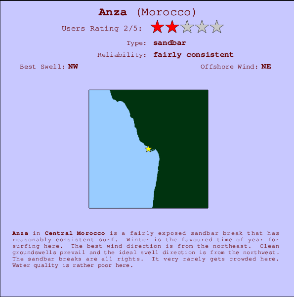 Anza mapa de localização e informação de surf