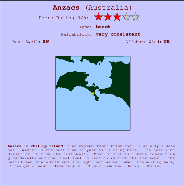 Anzacs mapa de localização e informação de surf