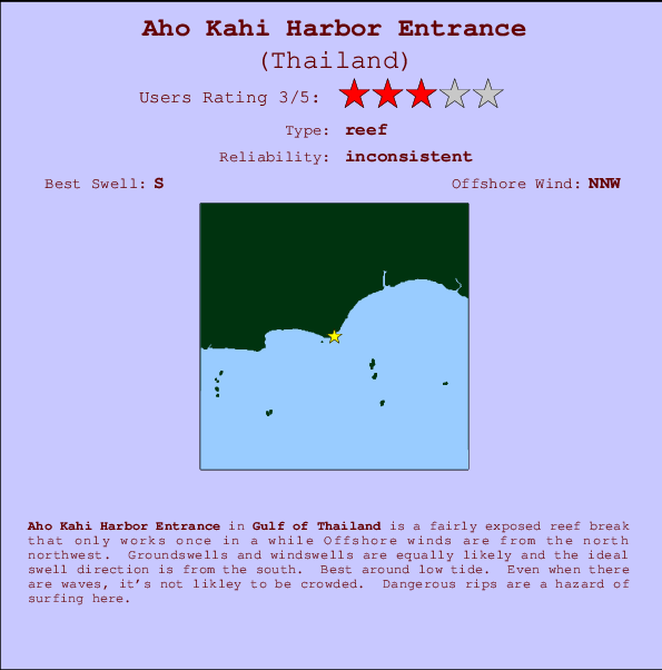 Aho Kahi Harbor Entrance mapa de localização e informação de surf