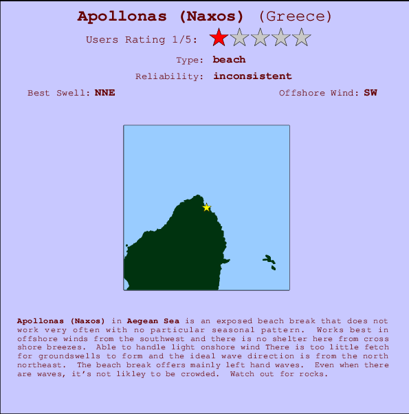 Apollonas (Naxos) mapa de localização e informação de surf