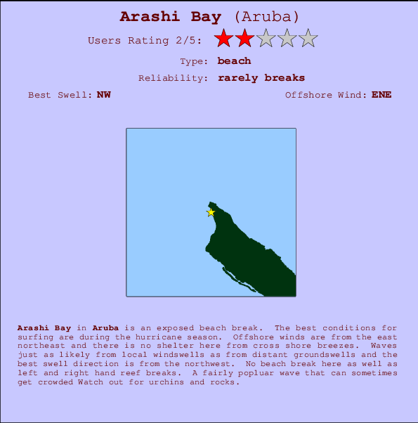 Arashi Bay mapa de localização e informação de surf