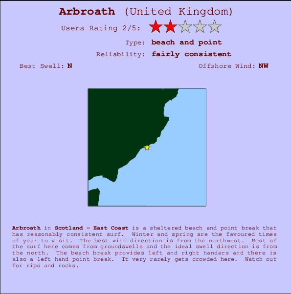 Arbroath mapa de localização e informação de surf