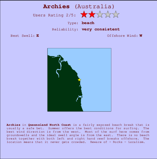 Archies mapa de localização e informação de surf