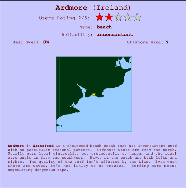 Ardmore mapa de localização e informação de surf