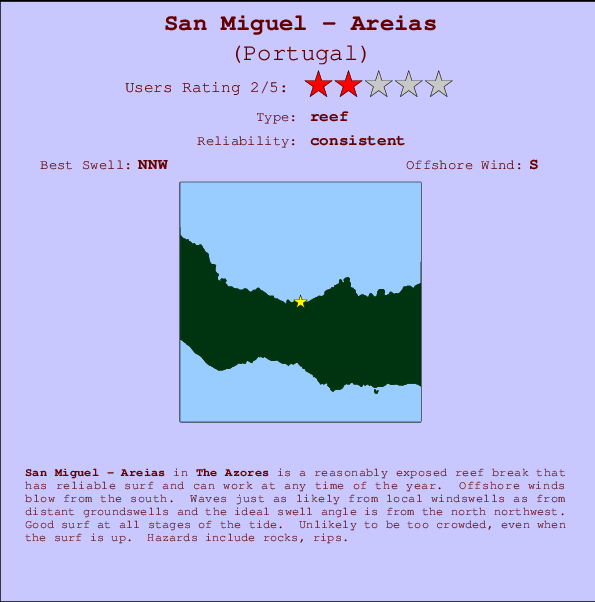 San Miguel - Areias mapa de localização e informação de surf