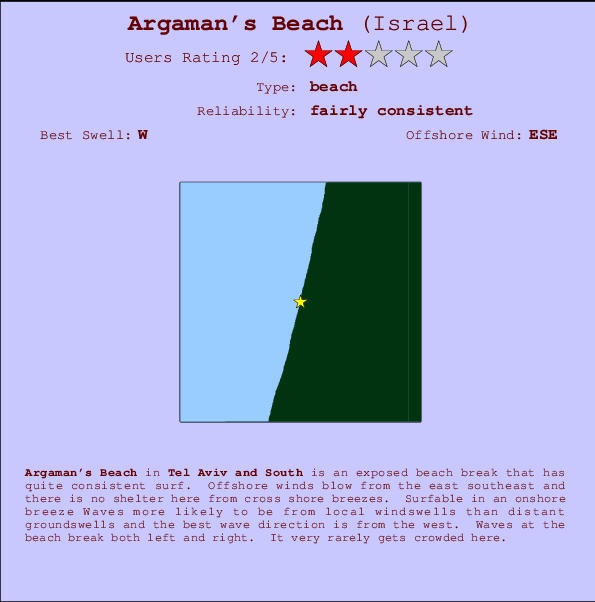 Argaman's Beach mapa de localização e informação de surf