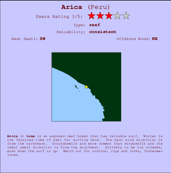 Arica mapa de localização e informação de surf