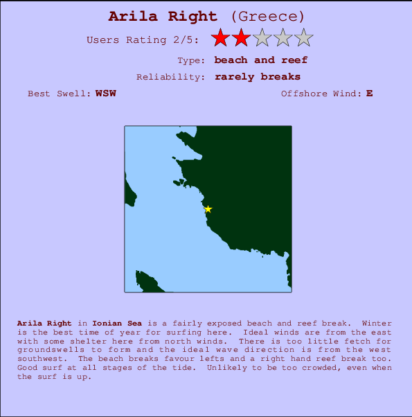 Arila Right mapa de localização e informação de surf