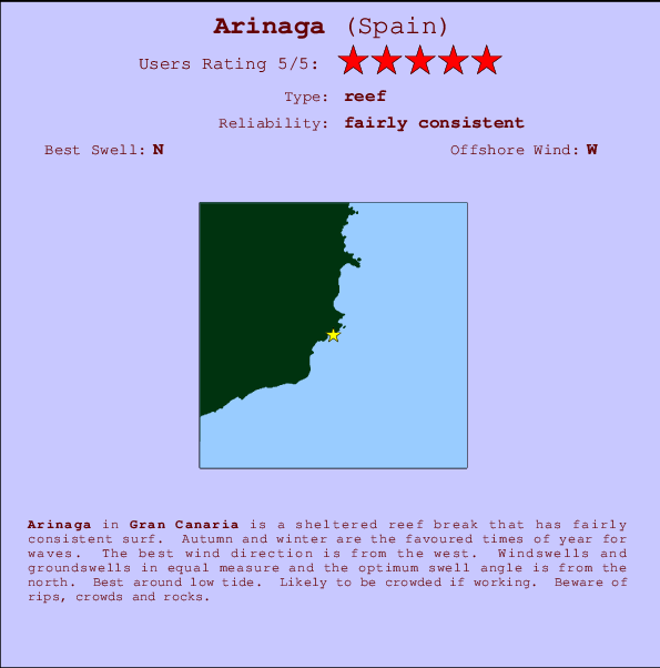 Arinaga mapa de localização e informação de surf