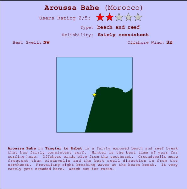 Aroussa Bahe mapa de localização e informação de surf