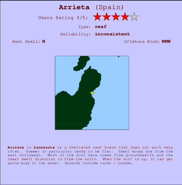 Arrieta mapa de localização e informação de surf