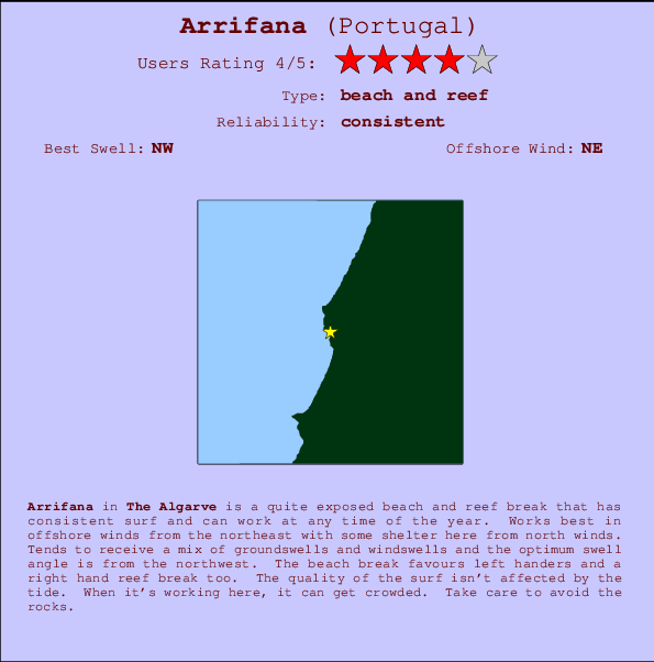 Arrifana mapa de localização e informação de surf