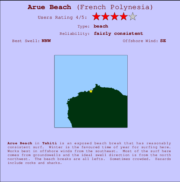 Arue Beach mapa de localização e informação de surf