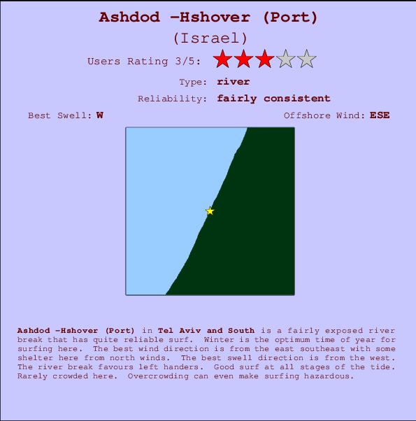 Ashdod -Hshover (Port) mapa de localização e informação de surf