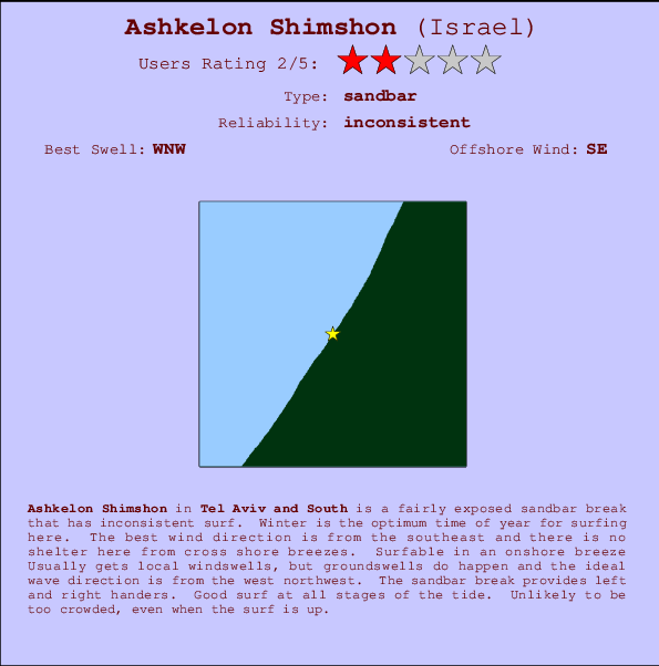 Ashkelon Shimshon mapa de localização e informação de surf