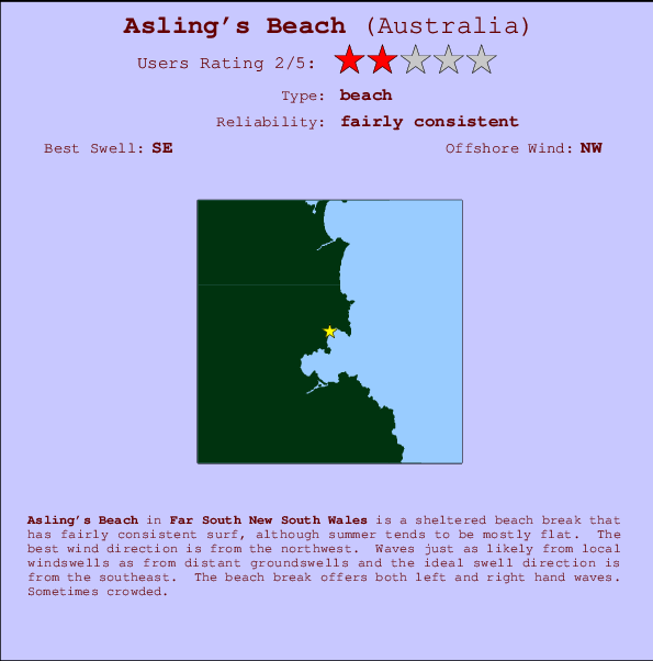 Asling's Beach mapa de localização e informação de surf