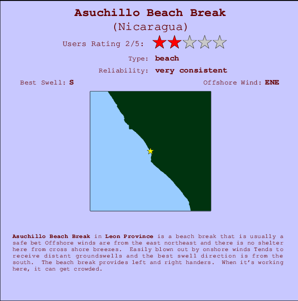 Asuchillo Beach Break mapa de localização e informação de surf
