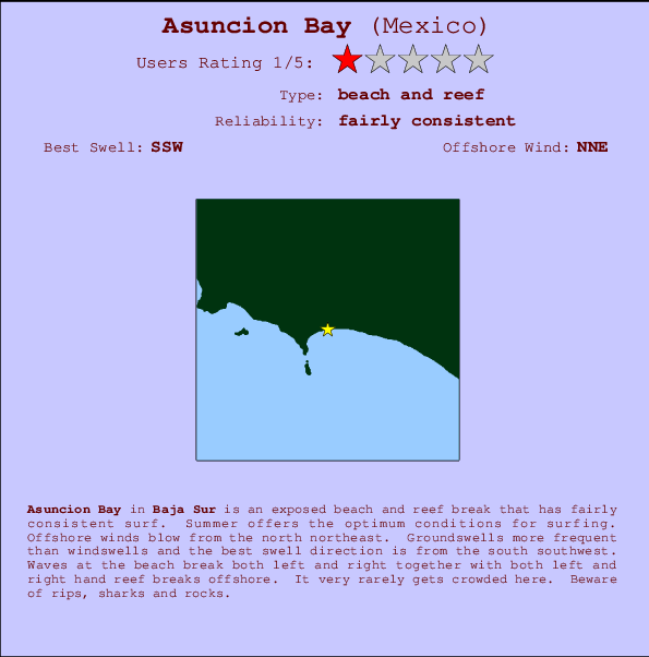Asuncion Bay mapa de localização e informação de surf