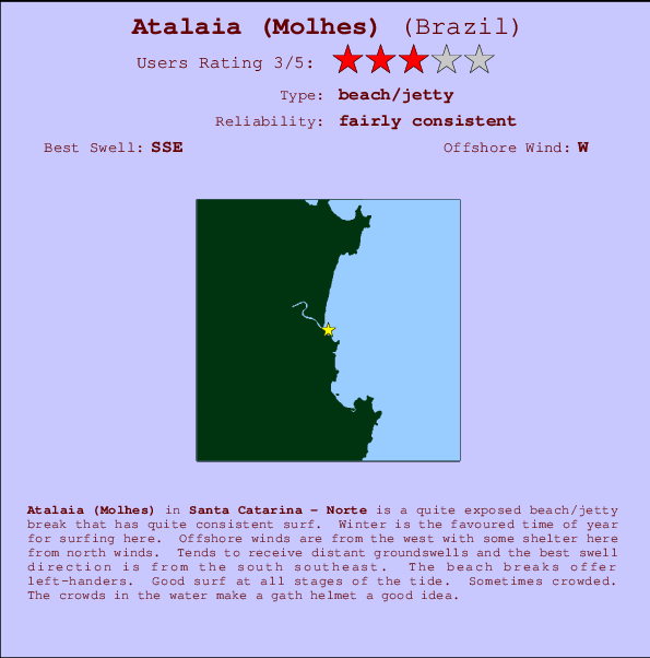 Atalaia (Molhes) mapa de localização e informação de surf