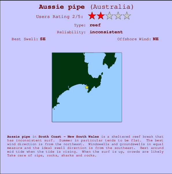 Aussie pipe mapa de localização e informação de surf