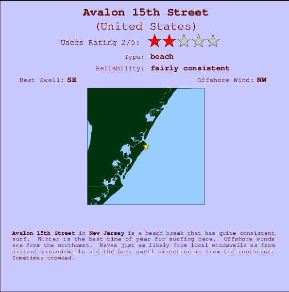 Avalon 15th Street mapa de localização e informação de surf