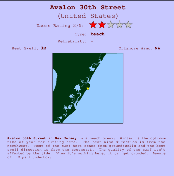 Avalon 30th Street mapa de localização e informação de surf