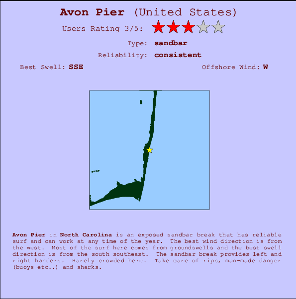 Avon Pier mapa de localização e informação de surf