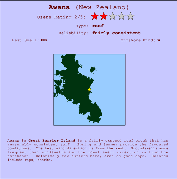 Awana mapa de localização e informação de surf