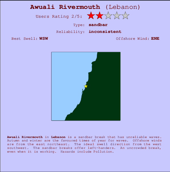 Awuali Rivermouth mapa de localização e informação de surf