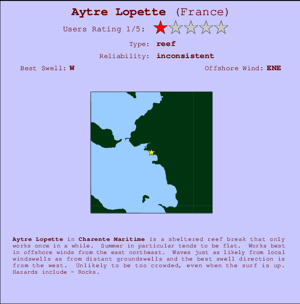 Aytre Lopette mapa de localização e informação de surf