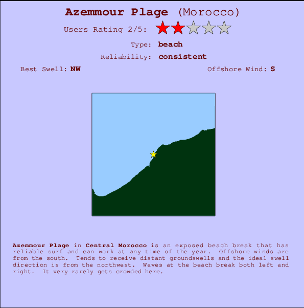 Azemmour Plage mapa de localização e informação de surf