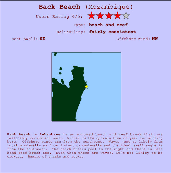 Back Beach mapa de localização e informação de surf