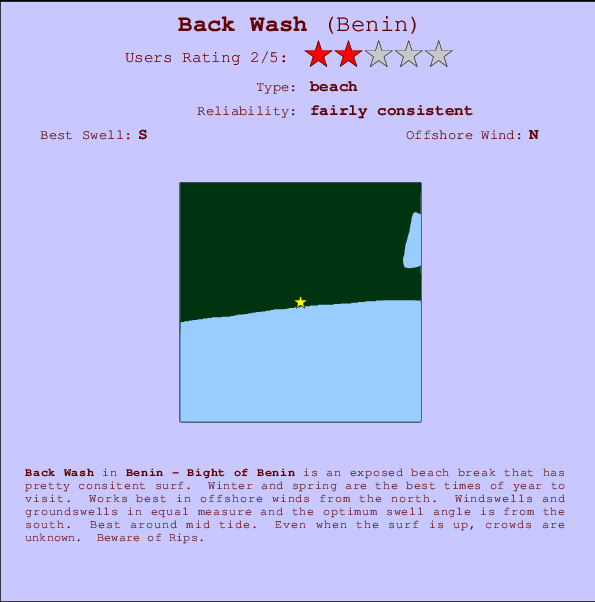 Back Wash mapa de localização e informação de surf
