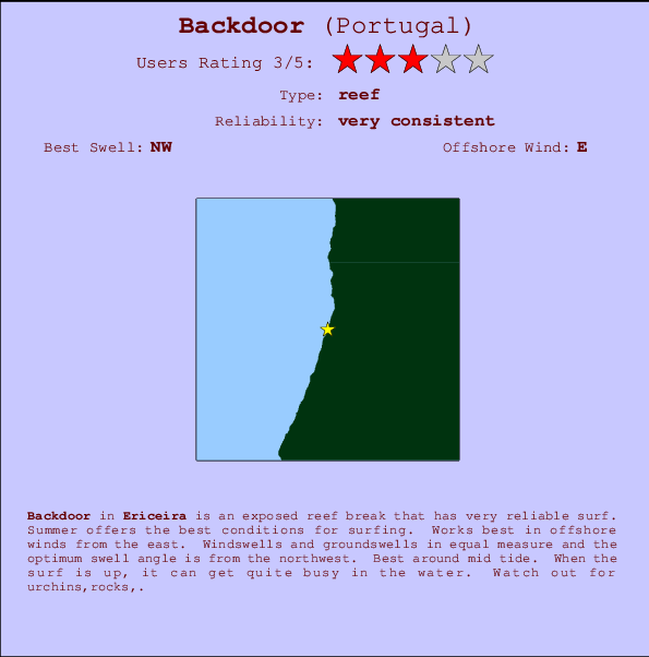 Backdoor mapa de localização e informação de surf