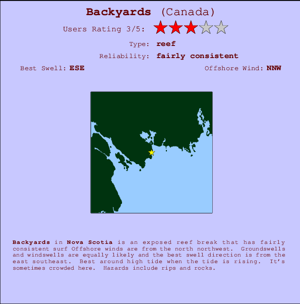 Backyards mapa de localização e informação de surf