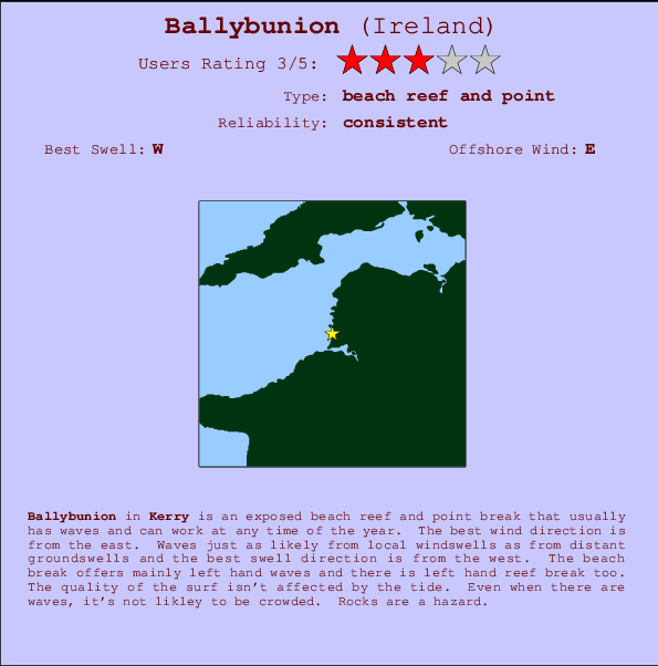 Ballybunion mapa de localização e informação de surf