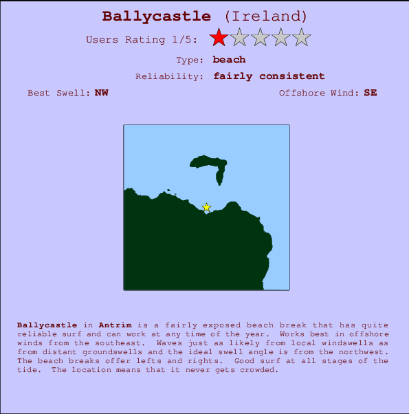 Ballycastle mapa de localização e informação de surf