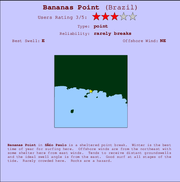 Bananas Point mapa de localização e informação de surf