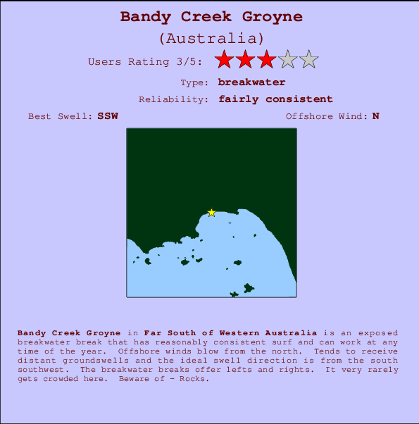 Bandy Creek Groyne mapa de localização e informação de surf