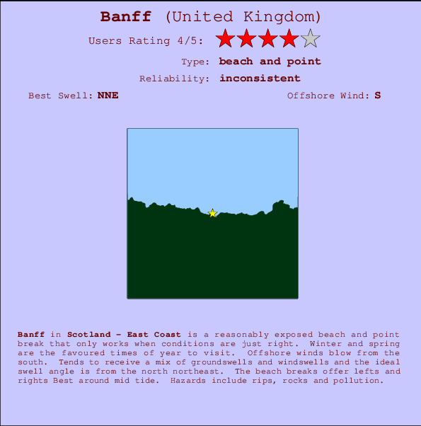 Banff mapa de localização e informação de surf