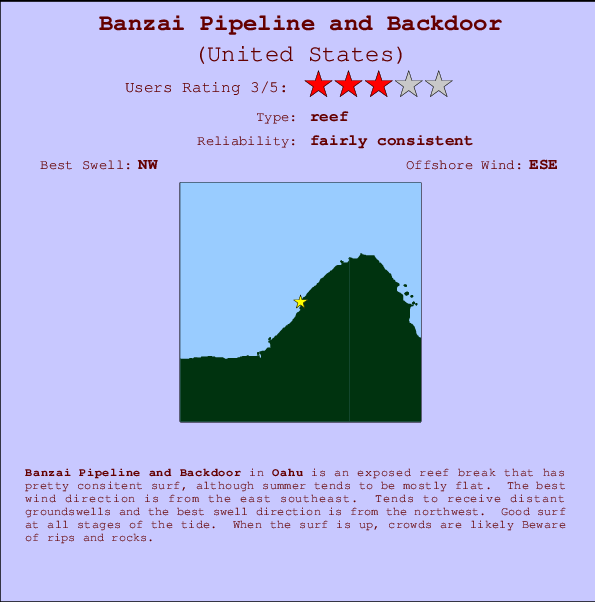Banzai Pipeline and Backdoor mapa de localização e informação de surf