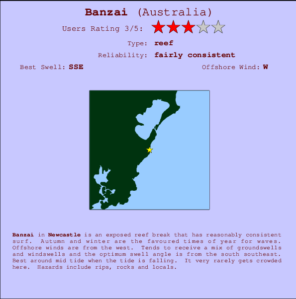 Banzai mapa de localização e informação de surf