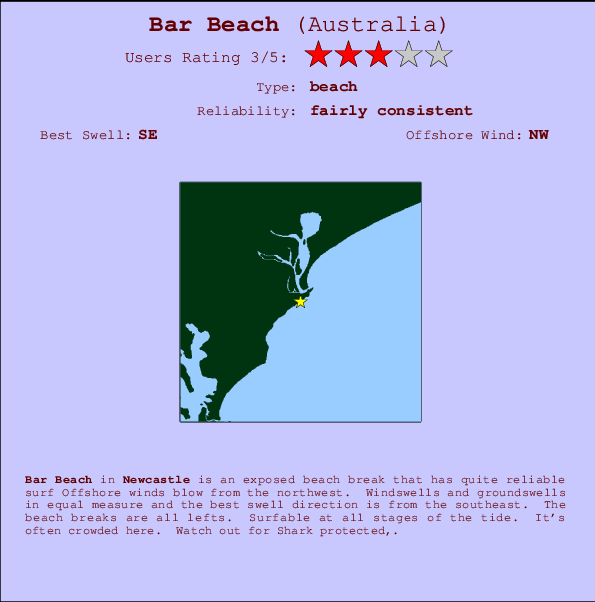 Bar Beach mapa de localização e informação de surf