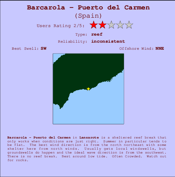 Barcarola - Puerto del Carmen mapa de localização e informação de surf