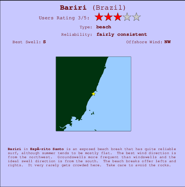 Bariri mapa de localização e informação de surf