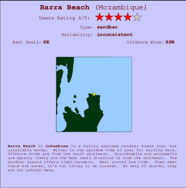 Barra Beach mapa de localização e informação de surf